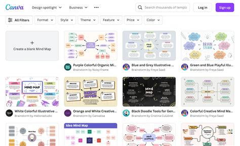 Image result for Creative Problem Solving Mind Map