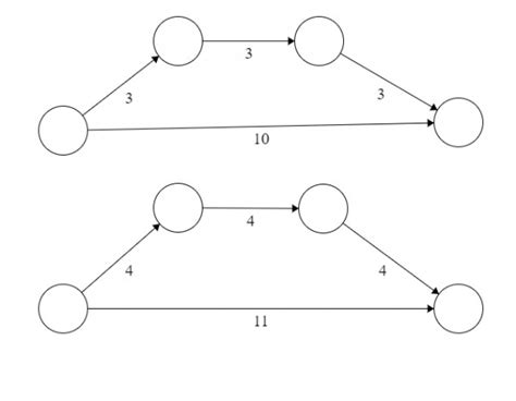 Algorithms: shortest path