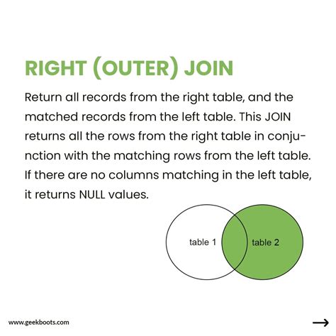 Image result for What Is Joint in SQL
