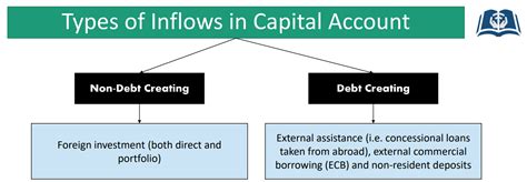 International Business