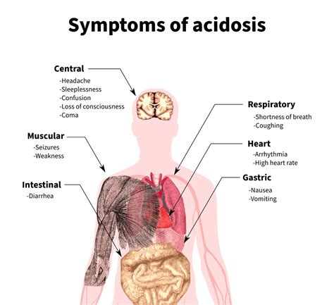Reversible Causes of Cardiac Arrest | ACLS Resources | ACLS ...