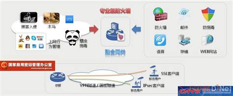 中国电子政务网--方案案例--信息化--互联网+时代的灵动网络