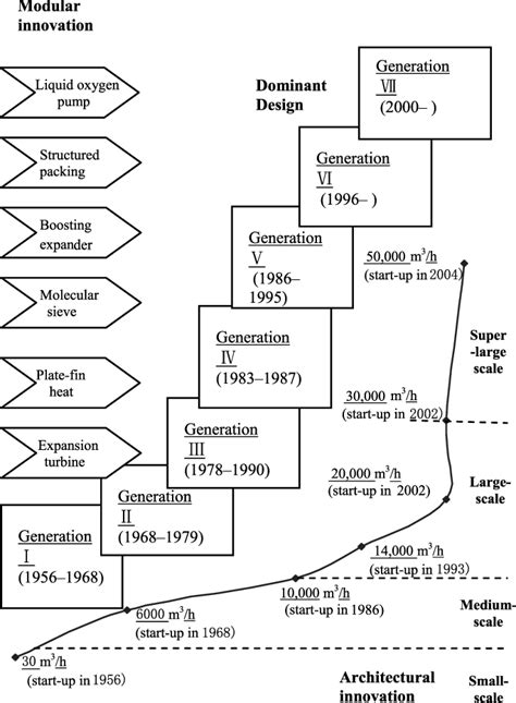 Technology Evolution Process 的图像结果
