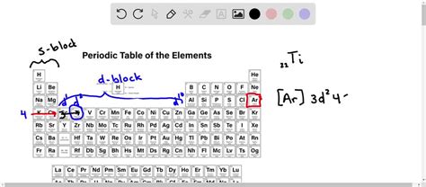 TiO2 Electron Configuration 的图像结果
