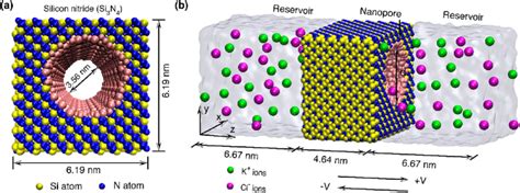 Image result for All-Atom Molecular Dynamic