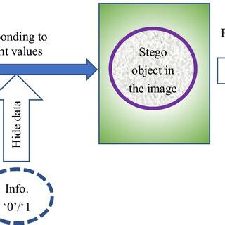 Image result for Python Data Hiding