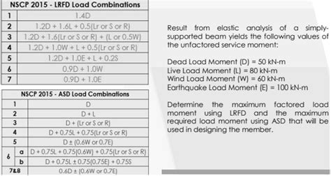 LRFD Load Combinations 的图像结果