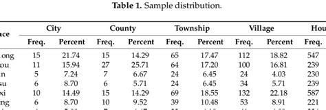 Image result for Sample Distribution Short Note