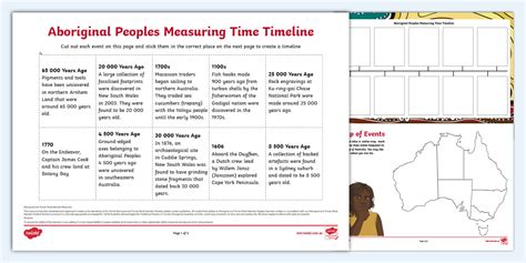 Aboriginal Peoples Measuring Time Timeline Worksheet