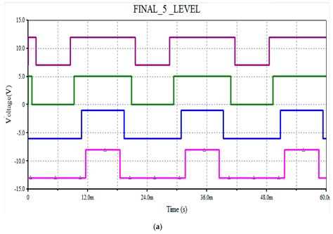 Review of Multilevel Voltage Source Inverter Topologies and Analysis of ...