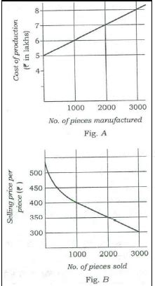 GS Prelims Paper II Data Interpretation up to 2018
