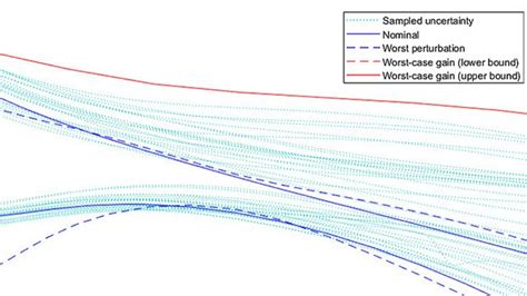 Image result for Robust Control Robotics MATLAB