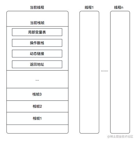 Image result for JVM Stack