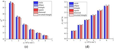 Performance of the Compliant Foil Gas Seal with Surface Micro-Textured ...