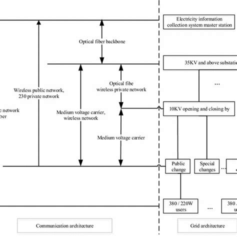 Image result for How to Create a Communication Protocol