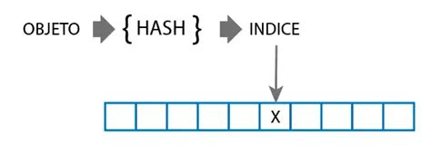 Image result for HashSet Ex