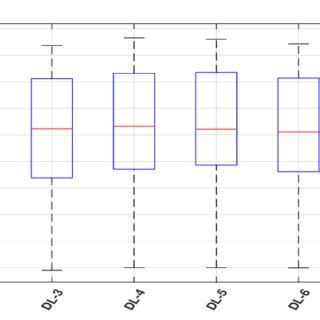 Image result for Deep Learning Structure