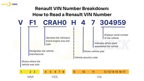 Image result for Renault VIN Decoder