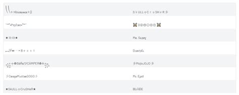 Free Fire Name Symbols: How To Add Unique Symbols To Your Username