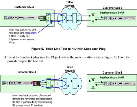 Image result for Layer 2 Protocols