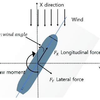Image result for Coordinate System