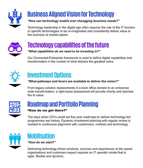 Technology Strategy 的图像结果