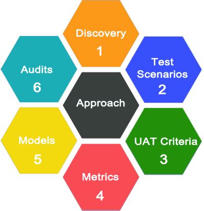 AWS Cloud Testing 的图像结果
