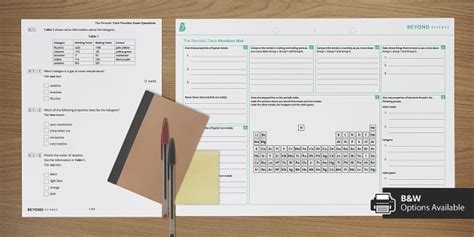 KS3 Periodic Table Revision Pack | KS3 Science | Beyond