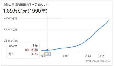 数据 | 70年数据揭开中国人收入增长的逻辑|界面新闻
