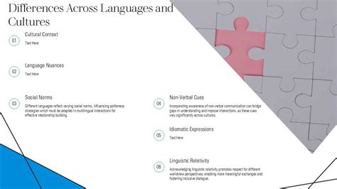 Image result for Languages Differences