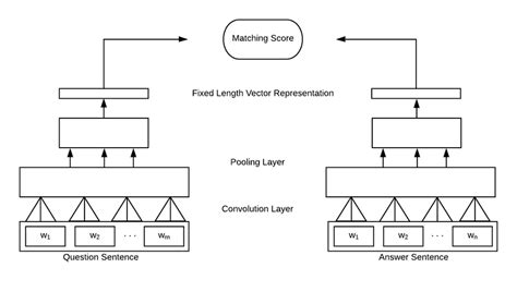 Image result for Fixed Length Encoding Sentences Example