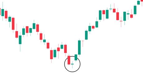 Candlestick Chart - How to Read Candlestick Charts for Day Trading