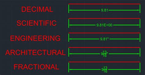 Image result for AutoCAD Coordinate System Command