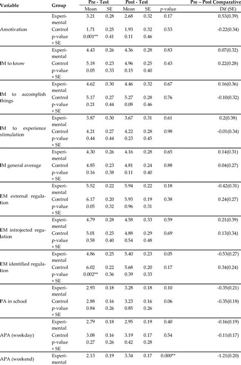 Image result for Multivariate Analysis