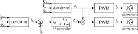 Algorithm Problem Solving Control Module 的图像结果