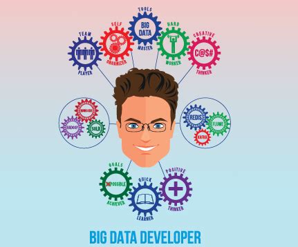 What Is Big Data & Why Hadoop 的图像结果