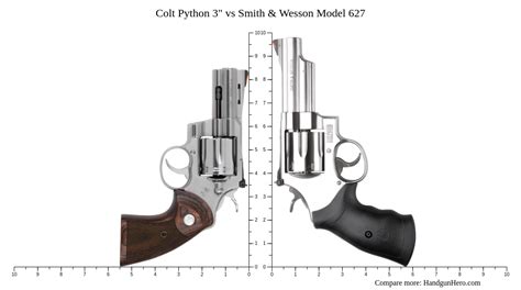 Image result for Smith and Wesson Model 27 vs Colt Python