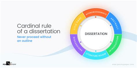 Dissertation Structure 的图像结果