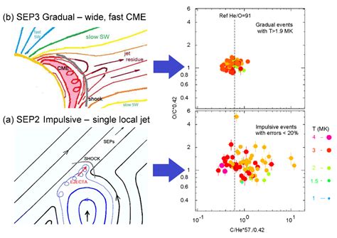 The Evolution of Research on Abundances of Solar Energetic Particles