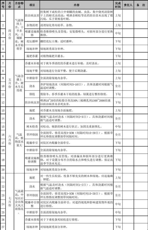 安全培训计划表（八篇） - 范文118