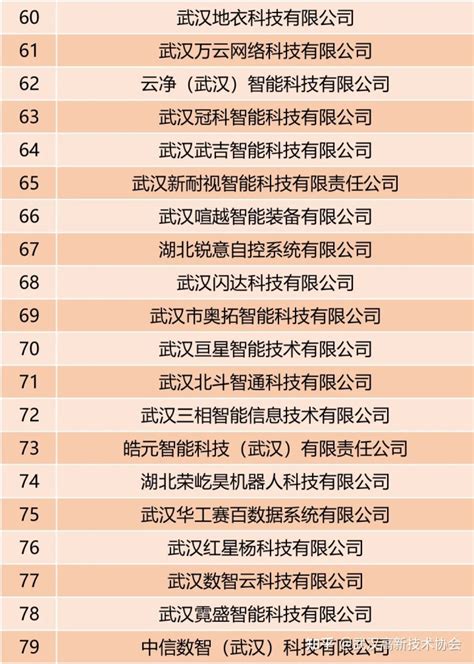 中国工程院2019年院士增选进入第二轮评审的候选人名单公布-电子发烧友网