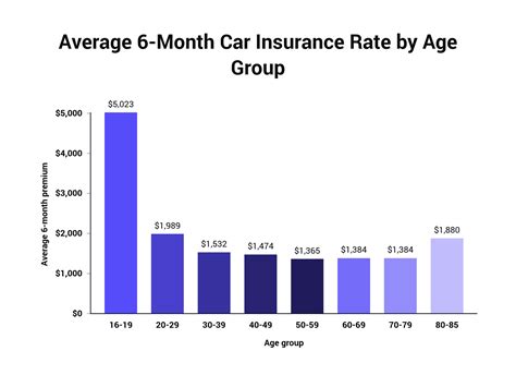 Car Insurance Industry Statistics in 2026 | The Zebra