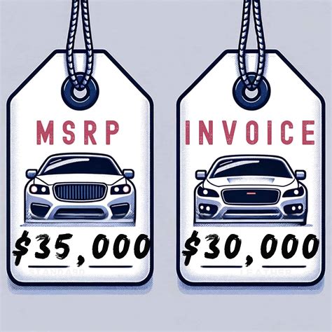 How Much Do Dealerships Make On New Cars [2024]