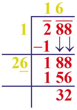 Square Root of 288 - Cuemath