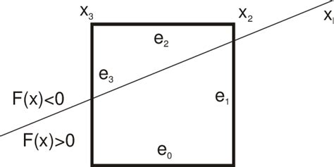 Image result for Clipping Rectangular Window Computer Graphics