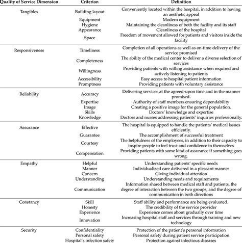 Image result for InterQual Example