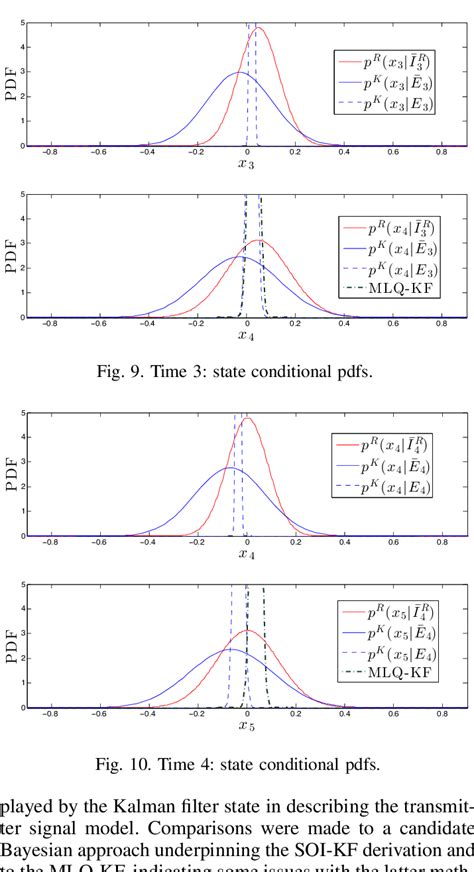 Image result for Finding Conditional PDFs