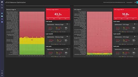 Image result for Service Reliability