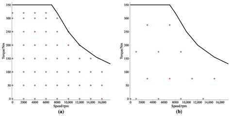 End-to-End Differentiable Physics Temperature Estimation for Permanent ...