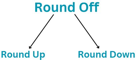 Large Numbers Class 5 Worksheet Maths